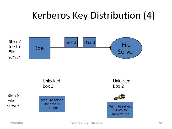 Kerberos Key Distribution (4) Step 7 Joe to File server Joe Box 2 Box