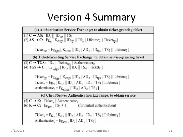 Version 4 Summary 3/18/2018 Lecture 4. 2: Key Distribution 21 