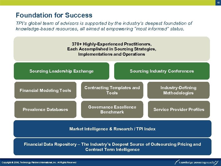 18 Foundation for Success TPI’s global team of advisors is supported by the industry’s