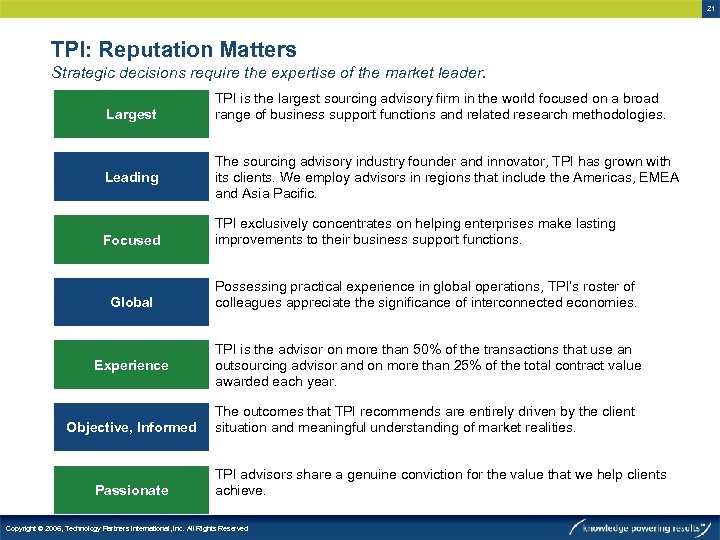 21 TPI: Reputation Matters Strategic decisions require the expertise of the market leader. Largest