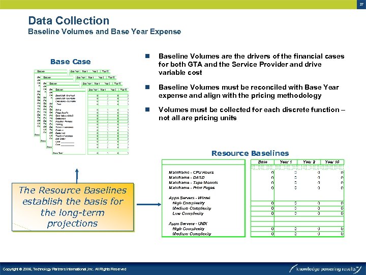 37 Data Collection Baseline Volumes and Base Year Expense n Baseline Volumes are the