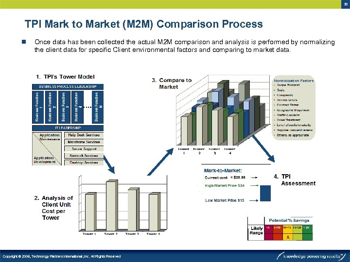 38 TPI Mark to Market (M 2 M) Comparison Process n Once data has