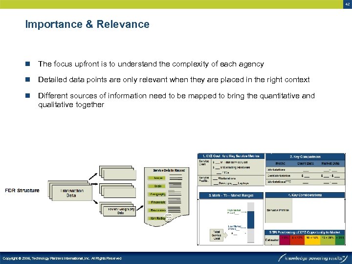 42 Importance & Relevance n The focus upfront is to understand the complexity of