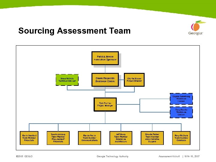 Sourcing Assessment Team © 2005 GDEc. D Georgia Technology Authority Assessment Kickoff | 8/14