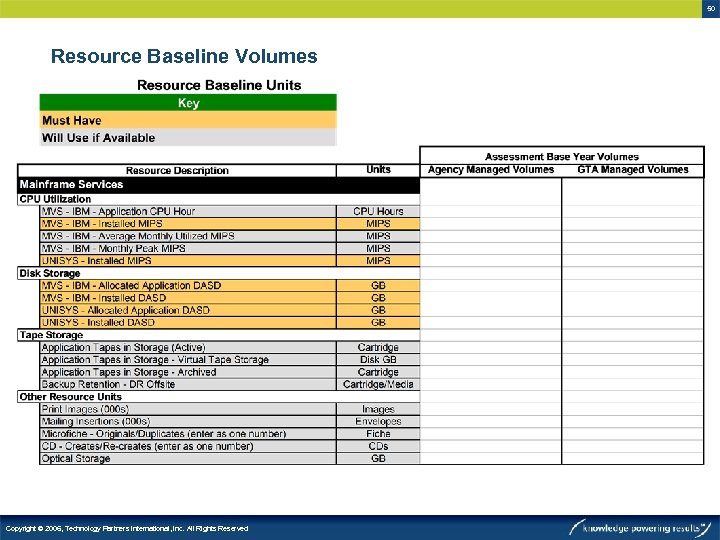 50 Resource Baseline Volumes Copyright © 2006, Technology Partners International, Inc. All Rights Reserved