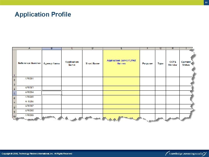 51 Application Profile Copyright © 2006, Technology Partners International, Inc. All Rights Reserved 