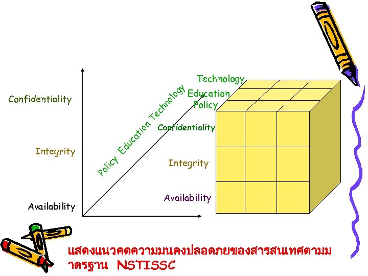 Te ch no lo gy Technology Education Policy Confidentiality uc at io n Confidentiality
