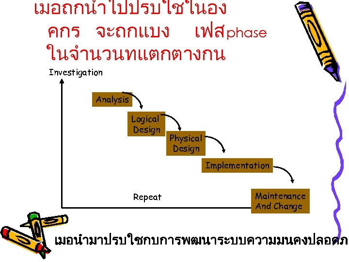 เมอถกนำไปปรบใชในอง คกร จะถกแบง เฟส phase ในจำนวนทแตกตางกน Investigation Analysis Logical Design Physical Design Implementation Repeat