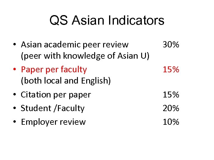 QS Asian Indicators • Asian academic peer review (peer with knowledge of Asian U)