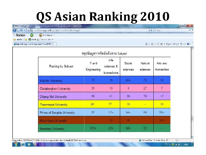 QS Asian Ranking 2010 