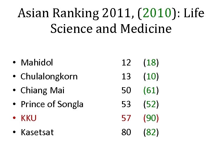 Asian Ranking 2011, (2010): Life Science and Medicine • • • Mahidol Chulalongkorn Chiang