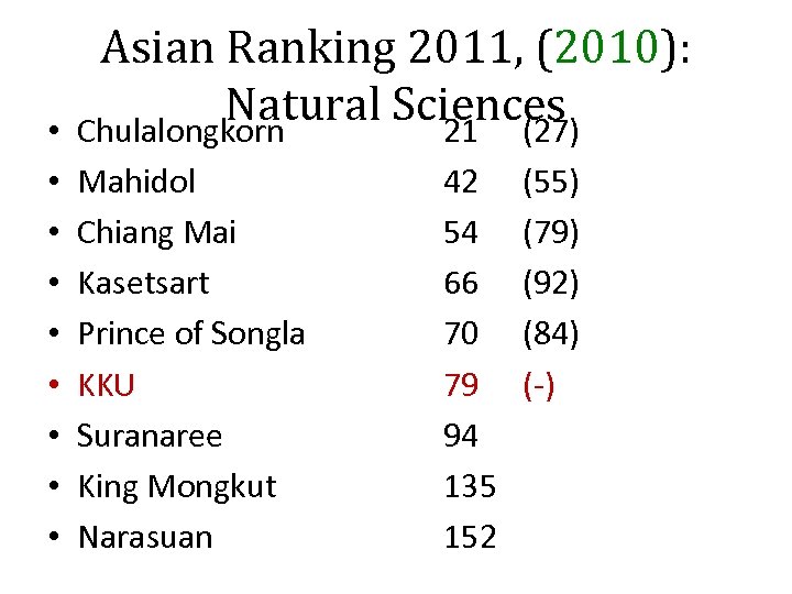  • • • Asian Ranking 2011, (2010): Natural Sciences Chulalongkorn 21 (27) Mahidol