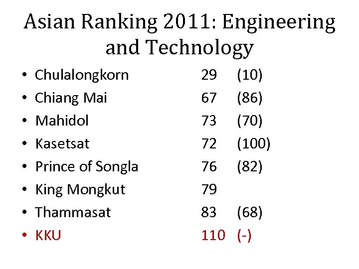 Asian Ranking 2011: Engineering and Technology • • Chulalongkorn Chiang Mai Mahidol Kasetsat Prince