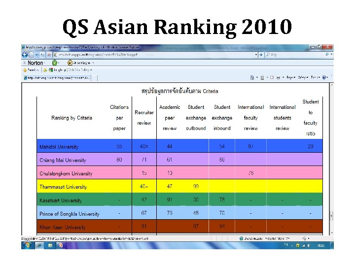 QS Asian Ranking 2010 