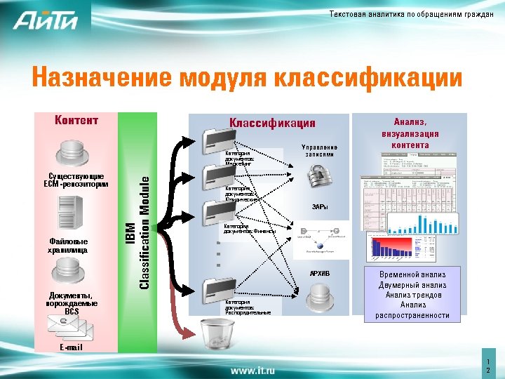 Текстовая аналитика по обращениям граждан Назначение модуля классификации Контент Классификация Существующие ECM-репозитории Документы, порождаемые