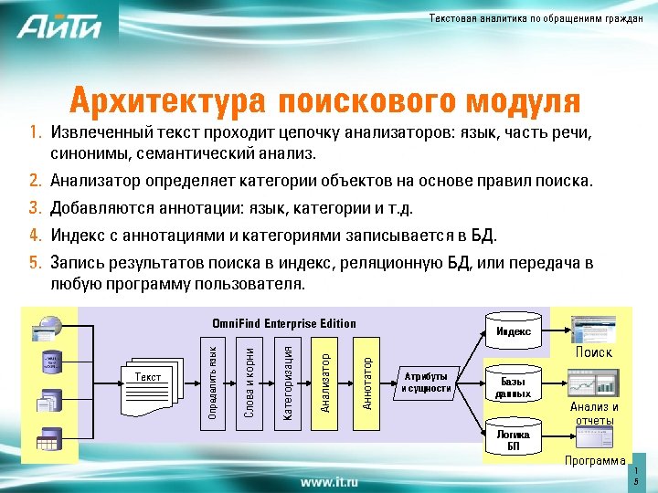 Извлечение текста с фото