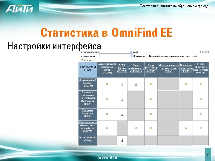 Текстовая аналитика по обращениям граждан Статистика в Omni. Find EE Настройки интерфейса 2 1
