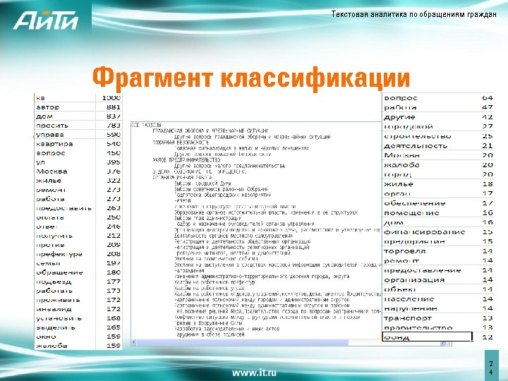 Текстовая аналитика по обращениям граждан Фрагмент классификации • 2 4 