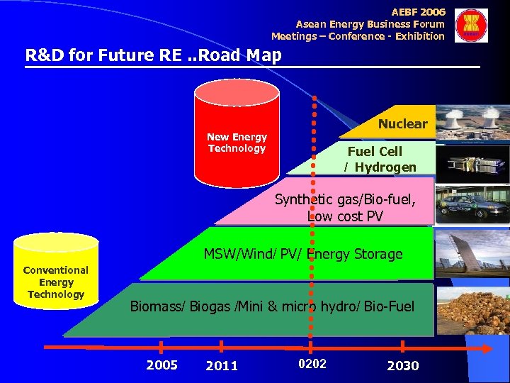 AEBF 2006 Asean Energy Business Forum Meetings – Conference - Exhibition R&D for Future