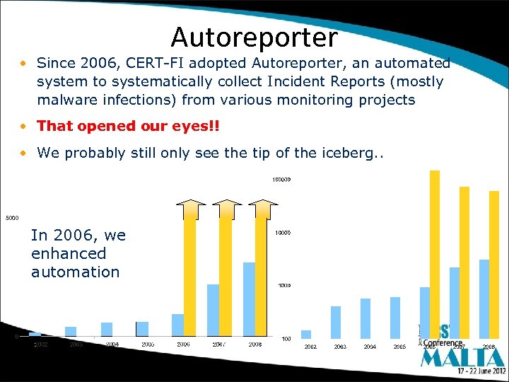 Autoreporter • Since 2006, CERT-FI adopted Autoreporter, an automated system to systematically collect Incident