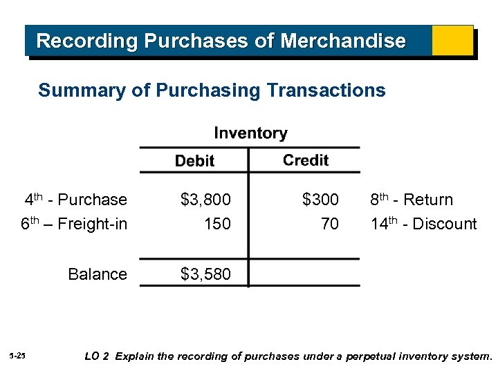 Recording Purchases of Merchandise Summary of Purchasing Transactions 4 th - Purchase 6 th