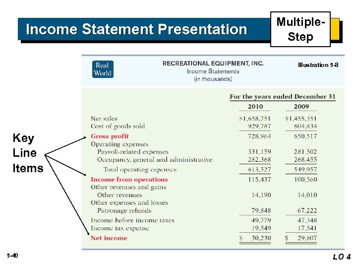 Income Statement Presentation Multiple. Step Illustration 5 -8 Key Line Items 5 -40 LO