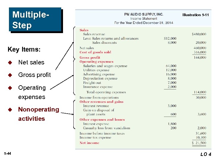 Multiple. Step Illustration 5 -11 Key Items: u Net sales u Gross profit u