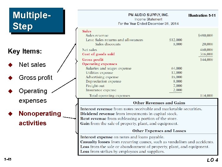 Multiple. Step Illustration 5 -11 Key Items: u Net sales u Gross profit u