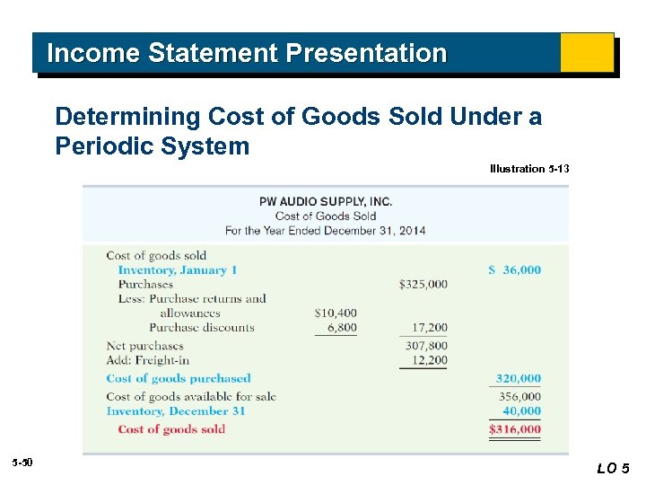Income Statement Presentation Determining Cost of Goods Sold Under a Periodic System Illustration 5
