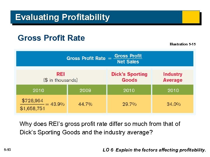 Evaluating Profitability Gross Profit Rate Illustration 5 -15 Why does REI’s gross profit rate