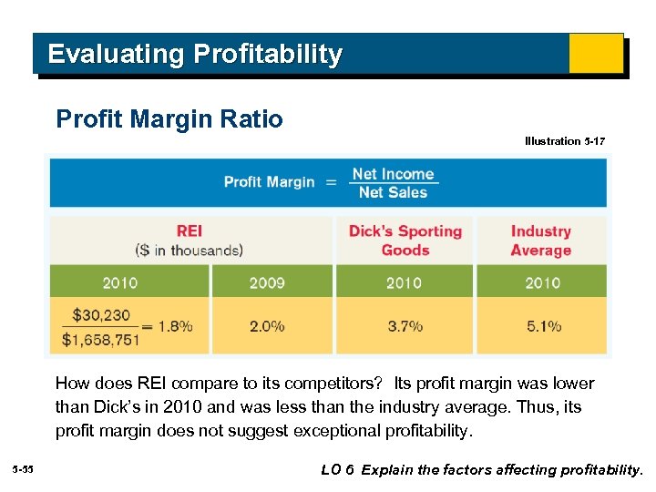 Evaluating Profitability Profit Margin Ratio Illustration 5 -17 How does REI compare to its