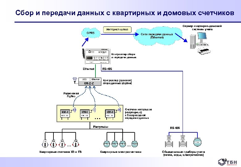 Тбн км 5 схема подключения