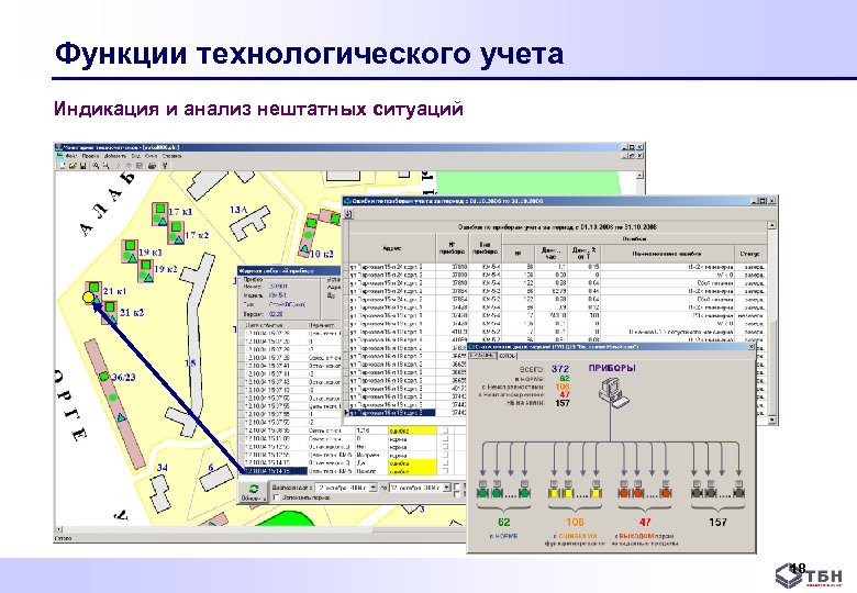 Комплекс учета. Программные комплексы учета. Анализ нештатных ситуаций. Программные комплексы инженерного анализа. Программный комплекс для учета расходов энергоресурсов.