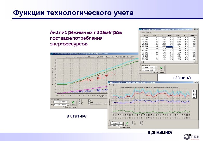 Функции технологического учета Анализ режимных параметров поставки/потребления энергоресурсов таблица в статике в динамике 19