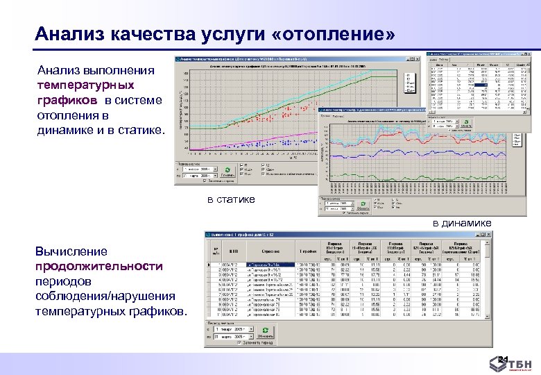 Анализ качества услуги «отопление» Анализ выполнения температурных графиков в системе отопления в динамике и