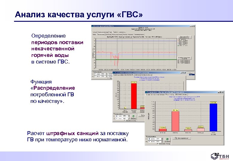 Анализ качества услуги «ГВС» Определение периодов поставки некачественной горячей воды в системе ГВС. Функция