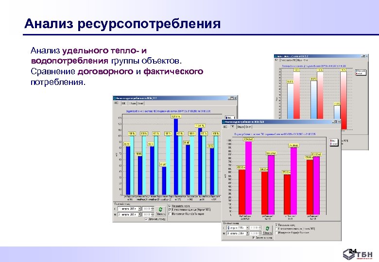 Анализ ресурсопотребления Анализ удельного тепло- и водопотребления группы объектов. Сравнение договорного и фактического потребления.