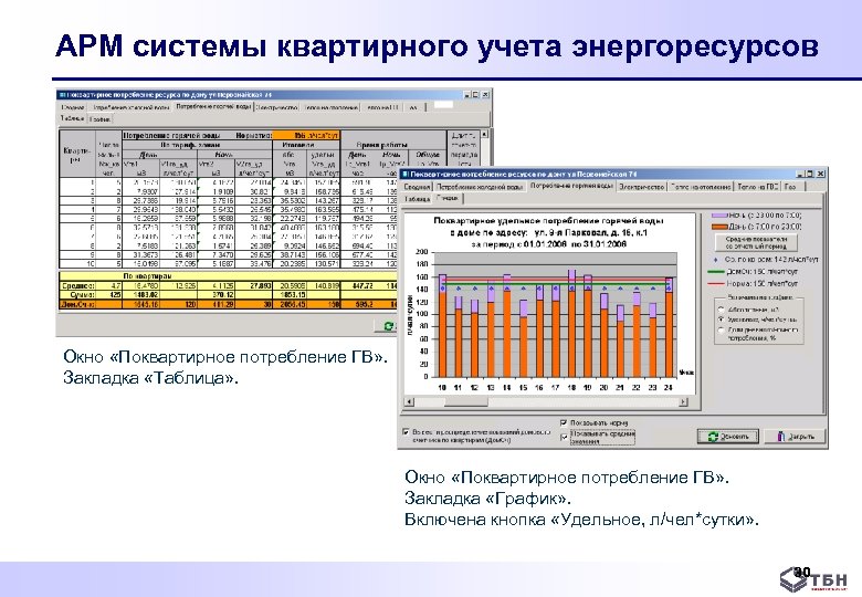 АРМ системы квартирного учета энергоресурсов Окно «Поквартирное потребление ГВ» . Закладка «Таблица» . Окно