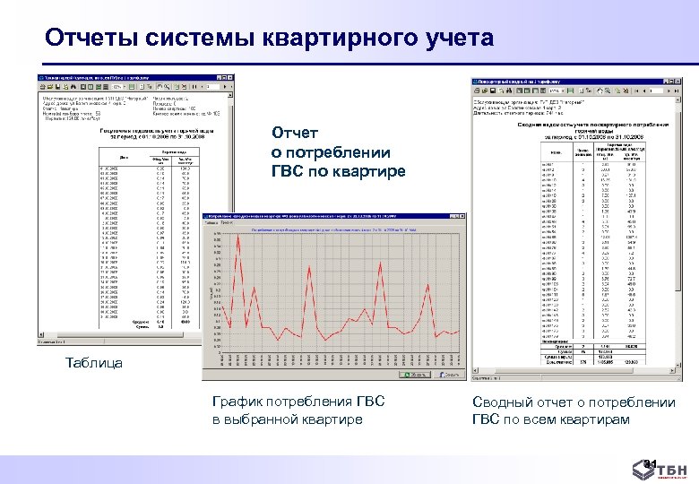 Комплекс учета. Отчет о потреблении ГВС. График энергопотребления комплекса. Графический отчет потребления ресурсов. Суточный график расхода горячей воды в жилом доме.