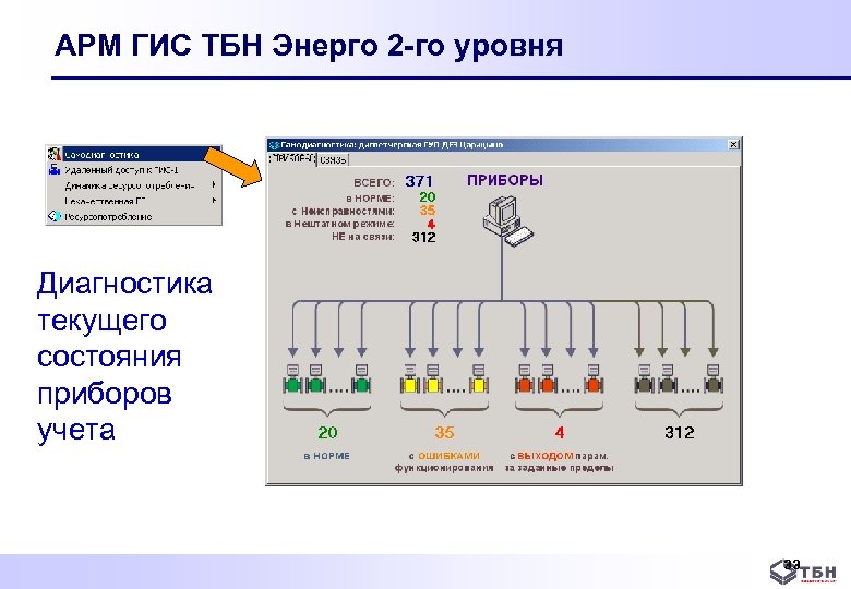 АРМ ГИС ТБН Энерго 2 -го уровня Диагностика текущего состояния приборов учета 33 