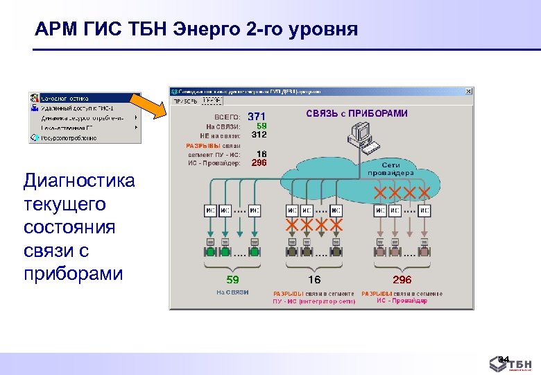АРМ ГИС ТБН Энерго 2 -го уровня Диагностика текущего состояния связи с приборами 34