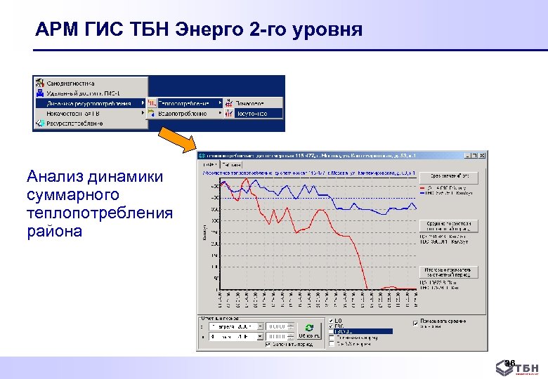 АРМ ГИС ТБН Энерго 2 -го уровня Анализ динамики суммарного теплопотребления района 36 
