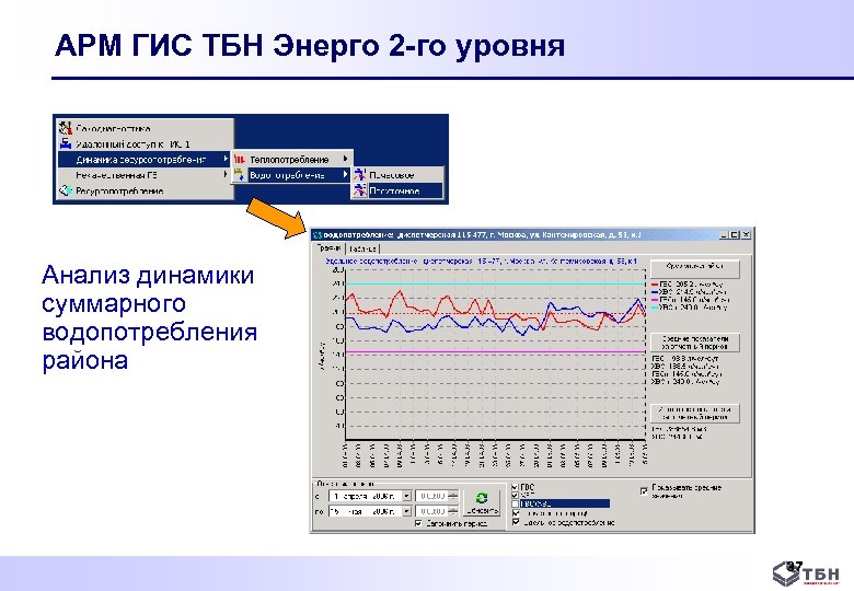 АРМ ГИС ТБН Энерго 2 -го уровня Анализ динамики суммарного водопотребления района 37 