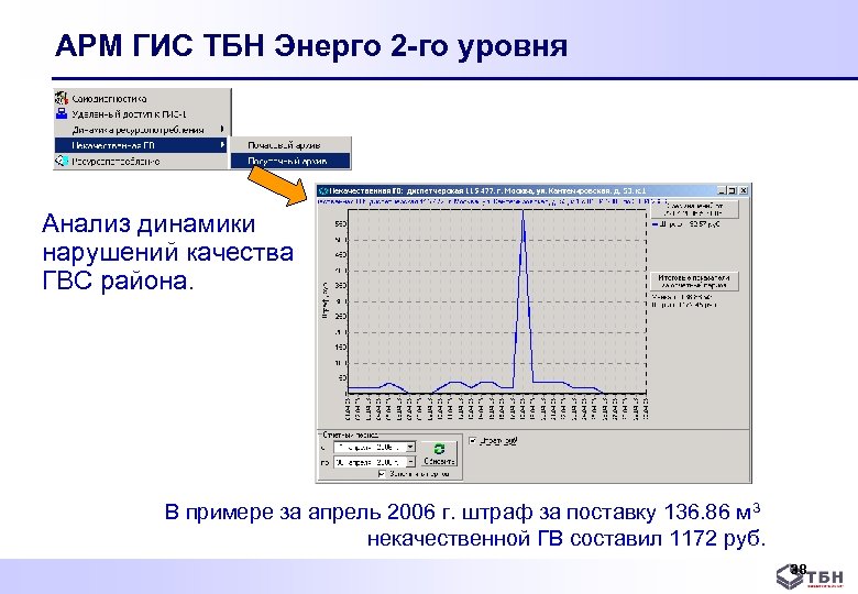 АРМ ГИС ТБН Энерго 2 -го уровня Анализ динамики нарушений качества ГВС района. В