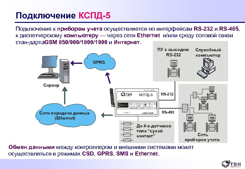 Подключение КСПД-5 Подключение к приборам учета осуществляется по интерфейсам RS-232 и RS-485, к диспетчерскому