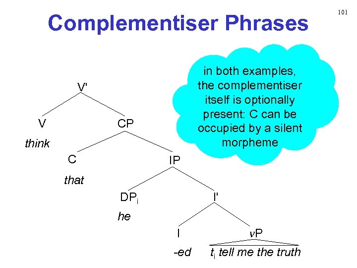 Complementiser Phrases in both examples, the complementiser itself is optionally present: C can be