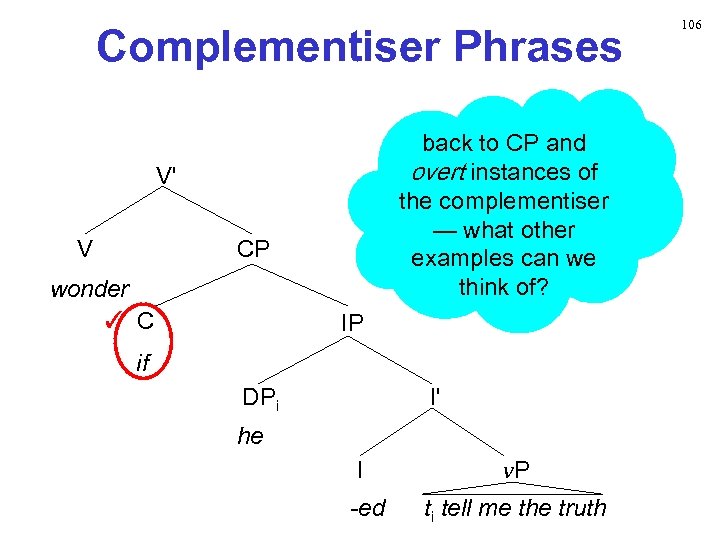 Complementiser Phrases back to CP and overt instances of the complementiser — what other