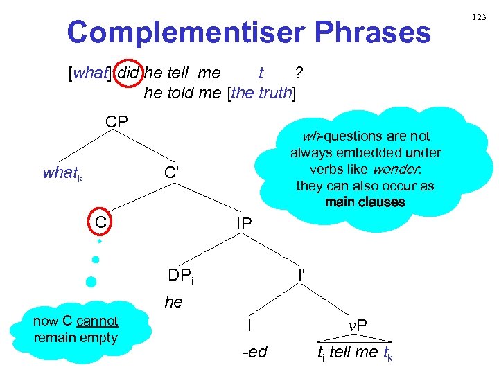 Complementiser Phrases [what] did he tell me t ? he told me [the truth]