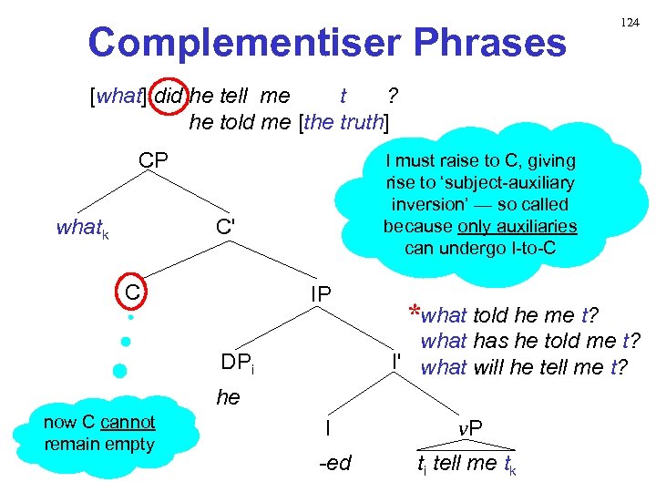Complementiser Phrases 124 [what] did he tell me t ? he told me [the
