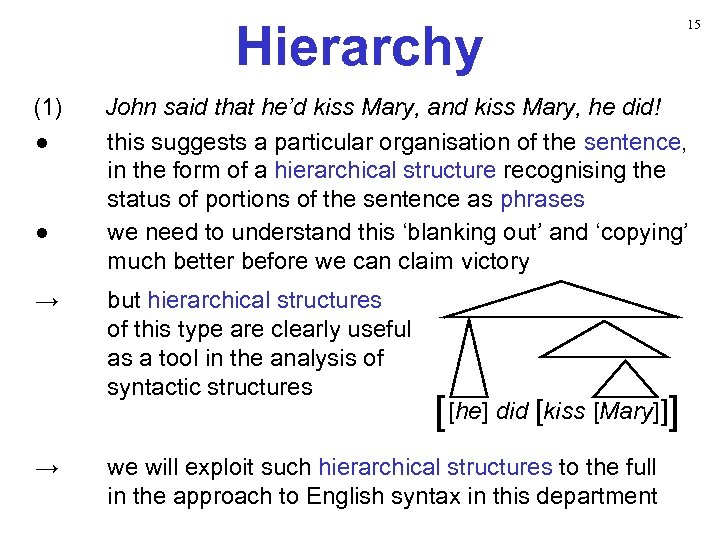Hierarchy (1) ● ● → → 15 John said that he’d kiss Mary, and